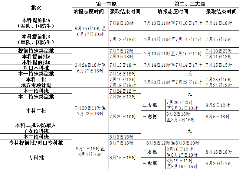 河北2016志愿填报录取时间.png