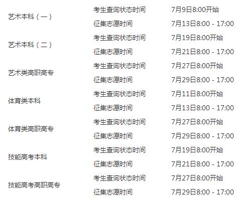 湖北录取进程1.jpg