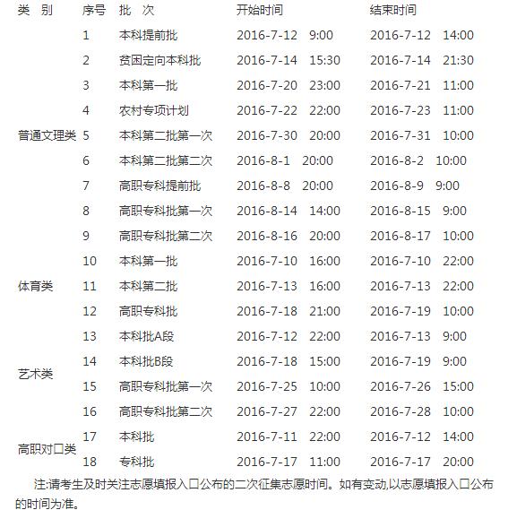 重庆：2016年普通高校招生二次征集志愿时间安排表.jpg