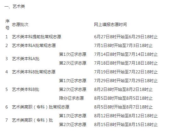 艺术类.jpg