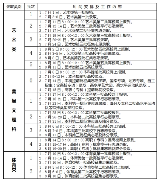 安徽：2016年普通高校招生录取工作日程安排表.jpg