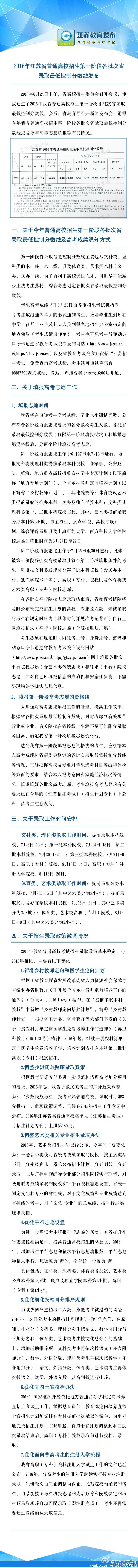 江苏：2016年高考录取工作时间安排.jpg