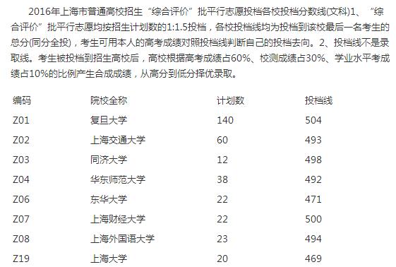 1467431623069001854.jpg 上海1.jpg