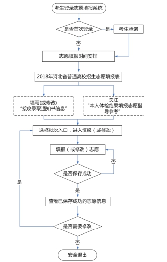 河北志愿.jpg