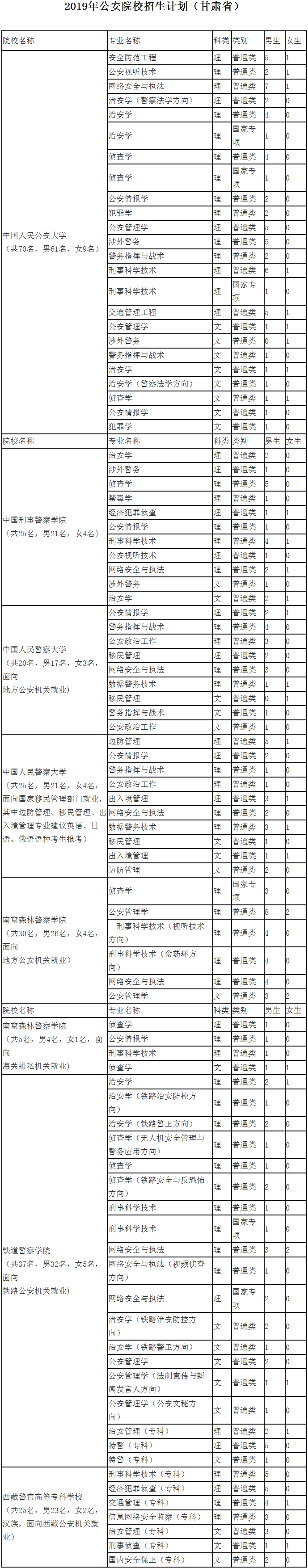 1561807174726054633.png 甘肃.png