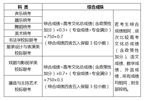 1594870242251023271.png 河北3.png