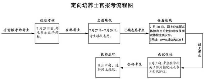 1594900892935085681.jpg 安徽定向.jpg