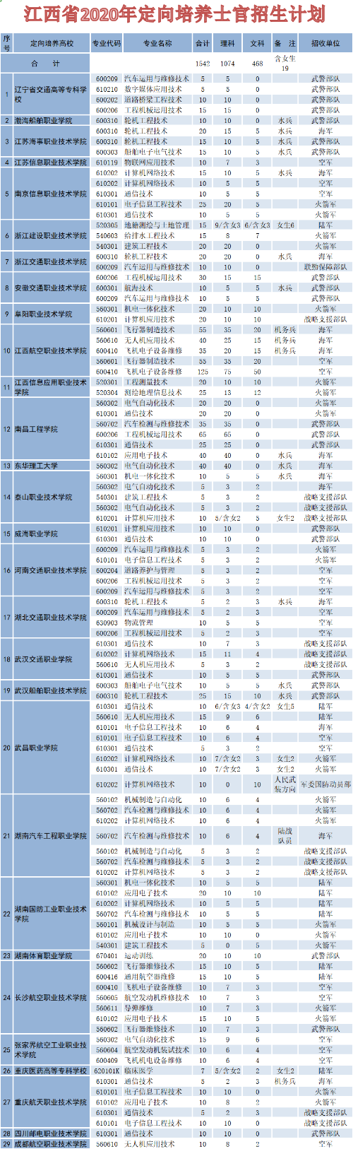 1595068375093047925.png 江西定向.png