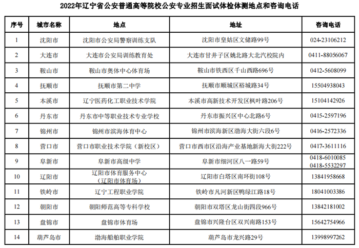 1655018623227077628.png 辽宁2.png