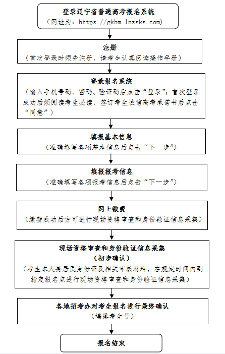辽宁.png