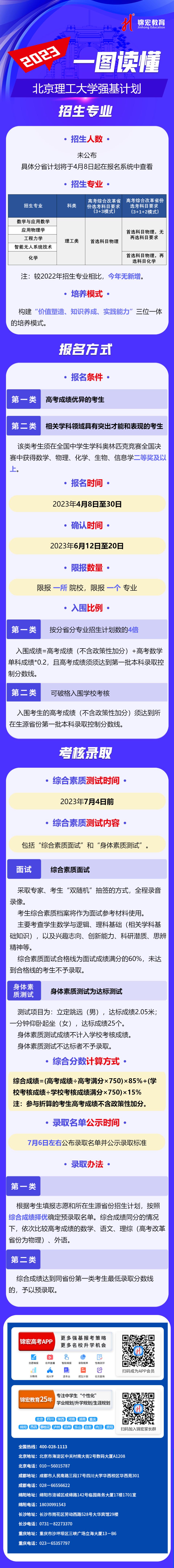 一图读懂：2023北京理工大学强基计划.jpg