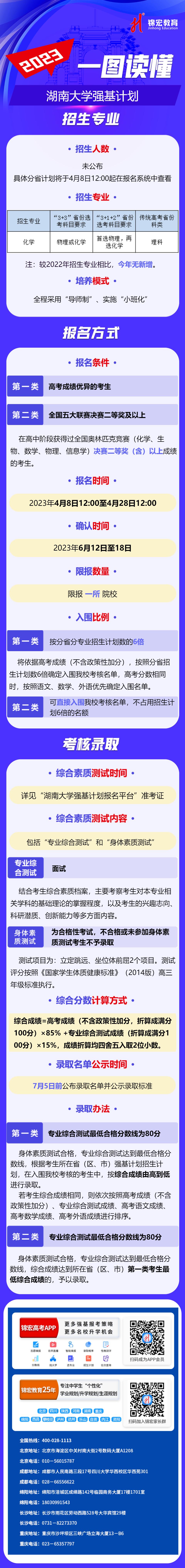 一图读懂：2023湖南大学强基计划.jpg