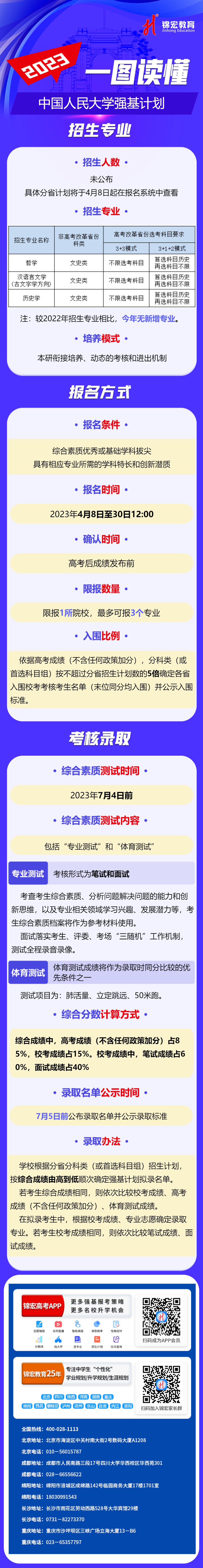 一图读懂：2023中国人民大学强基计划.png