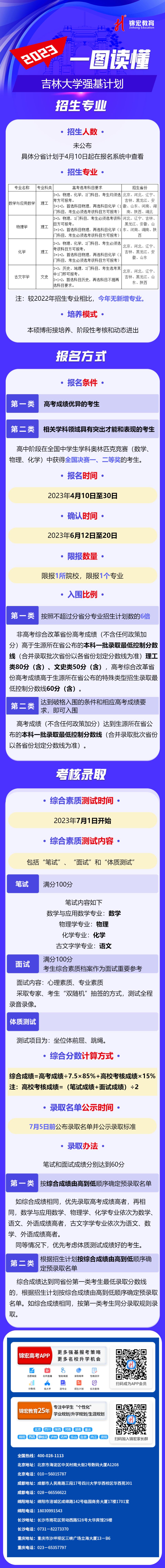 一图读懂：2023吉林大学强基计划.jpg