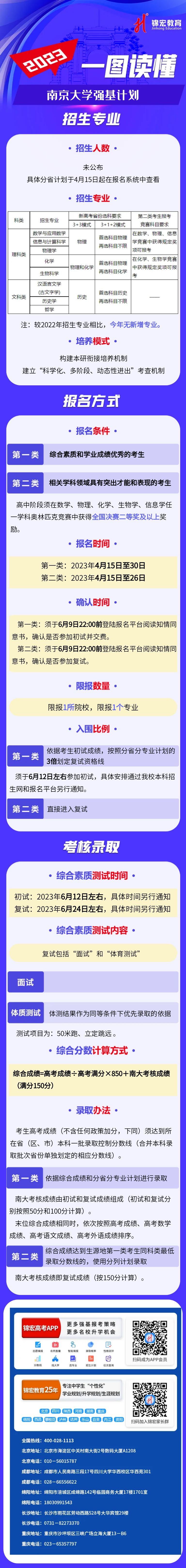 一图读懂：2023南京大学强基计划.png