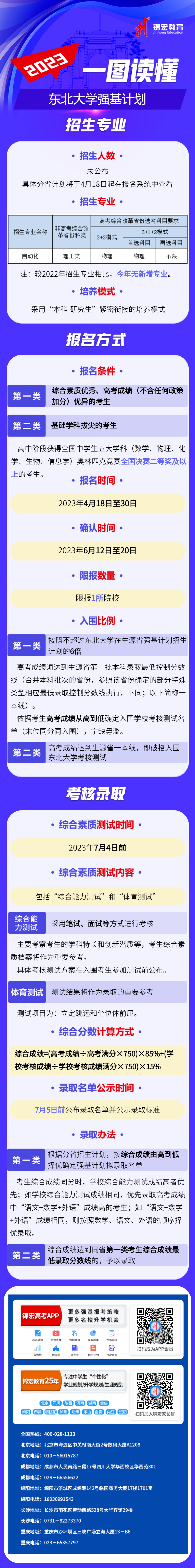 一图读懂：2023东北大学强基计划.png