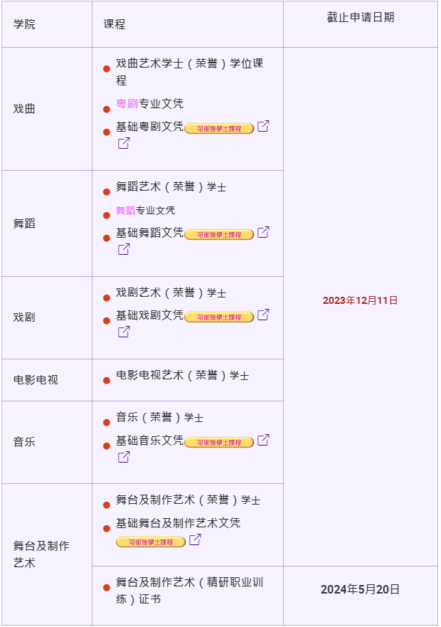 入学申请 _ 香港演艺学院.png