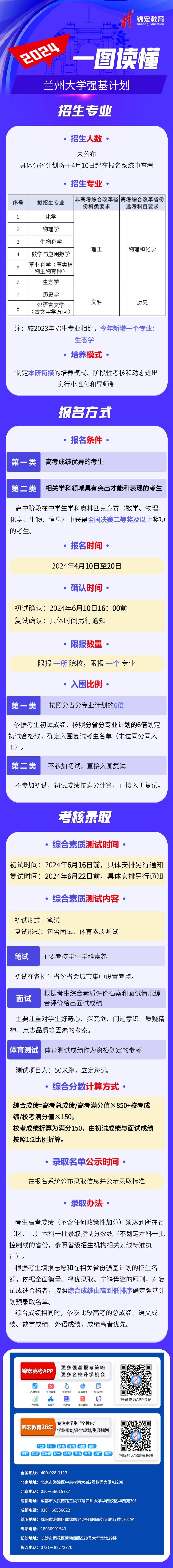 一图读懂：2024兰州大学强基计划招生简章.jpg