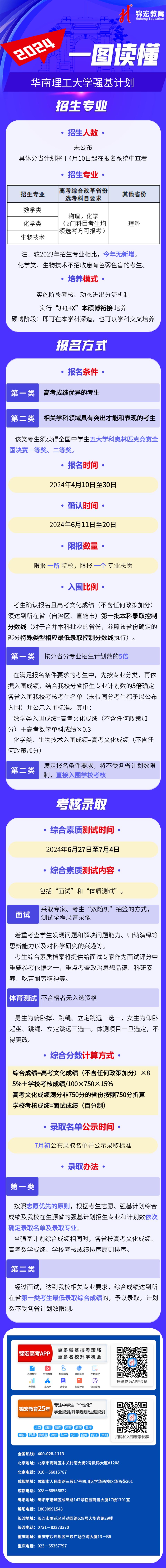 一图读懂：2024华南理工大学强基计划招生简章.jpg