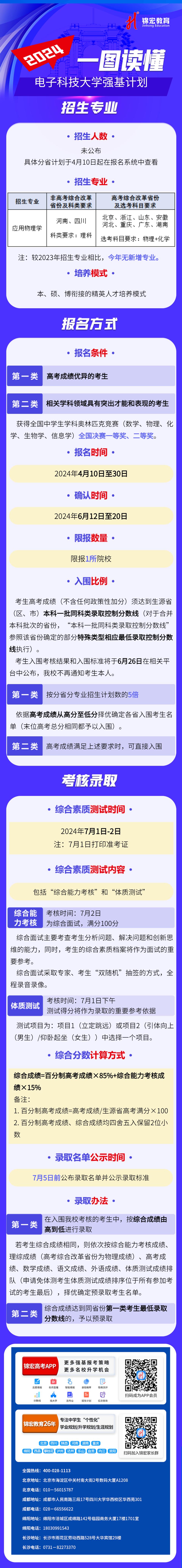 一图读懂：2024电子科技大学强基计划招生简章.jpg