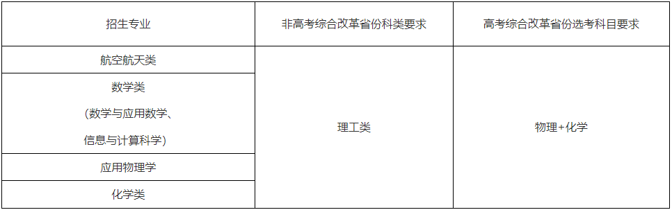 西北工业大学专业.png