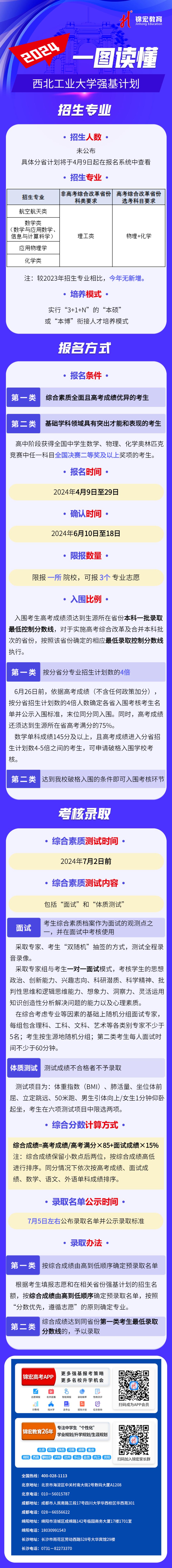 一图读懂：2024西北工业大学强基计划招生简章.jpg