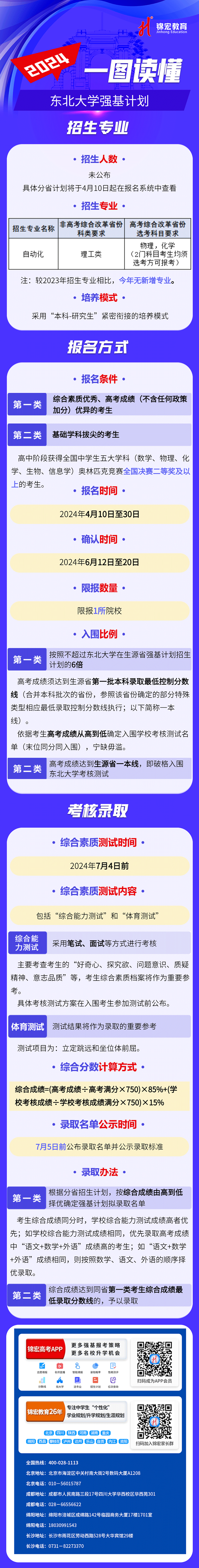 一图读懂：2024东北大学强基计划招生简章02.jpg