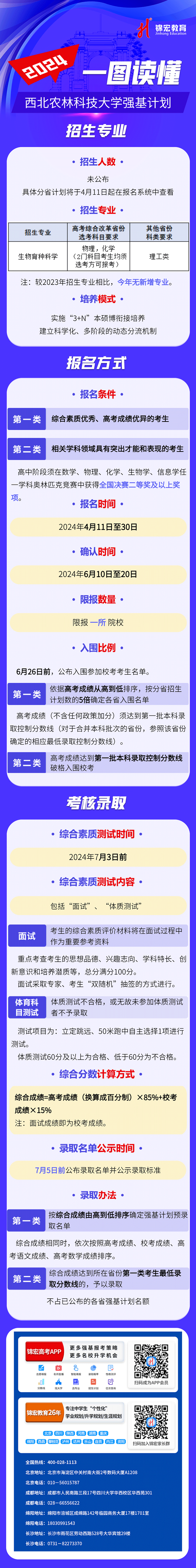 一图读懂：2024西北农林科技大学强基计划招生简章02.png