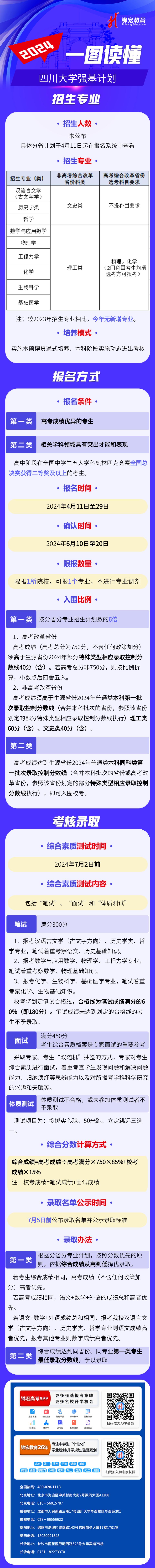 一图读懂：2024四川大学强基计划招生简章.jpg