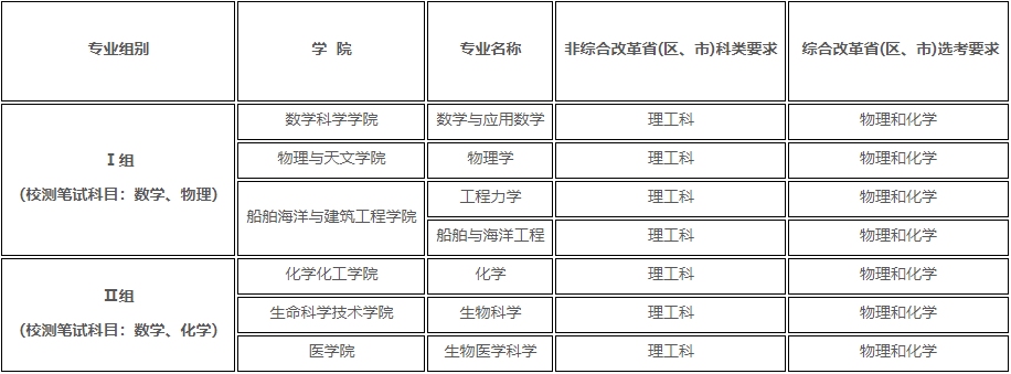 上海交通大学专业.png