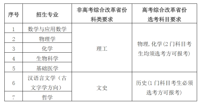 华中科技大学专业.png