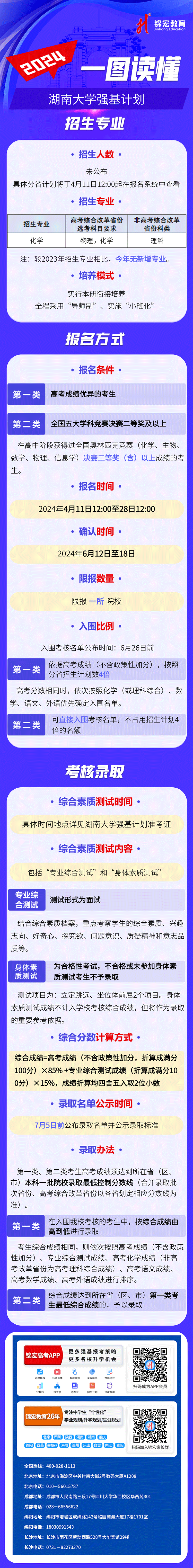 一图读懂：2024湖南大学强基计划招生简章02.png