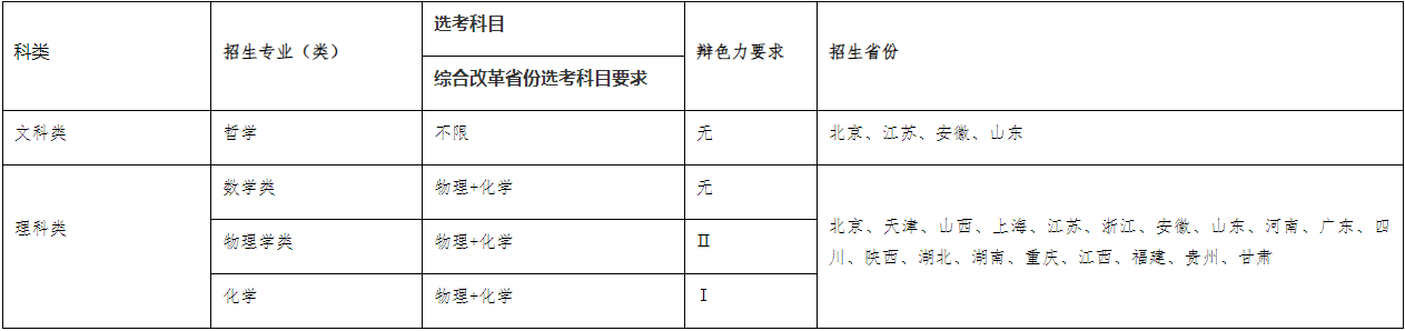 东南大学专业.png