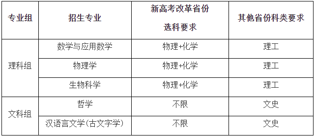 华东师范大学专业.png