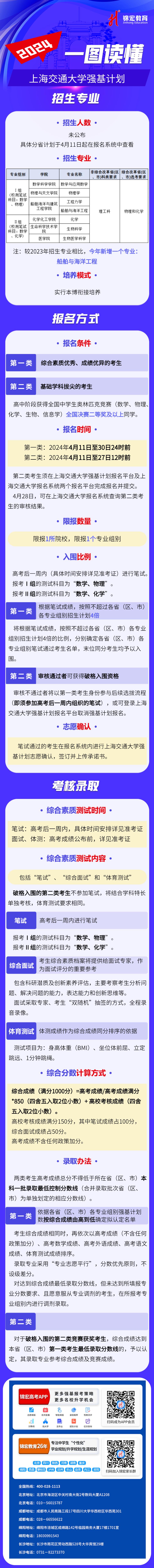 一图读懂：2024上海交通大学强基计划招生简章.jpg