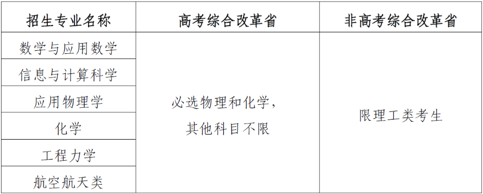 北京航空航天大学专业.png