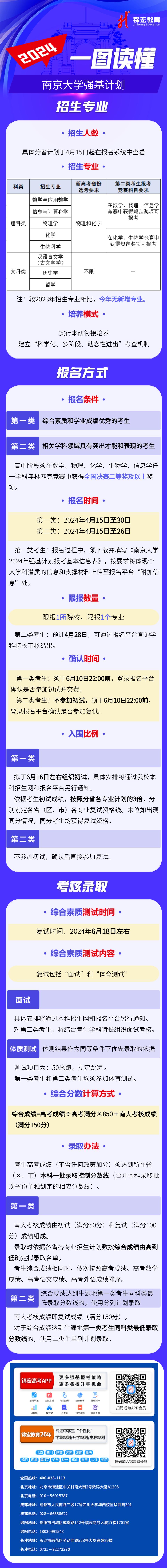 一图读懂：2024南京大学强基计划招生简章.jpg