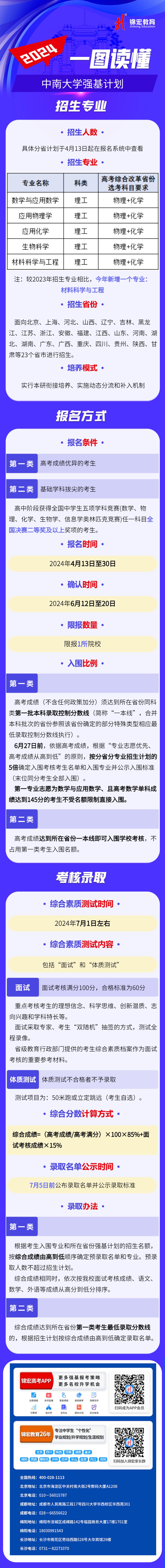 一图读懂：2024中南大学强基计划招生简章.jpg