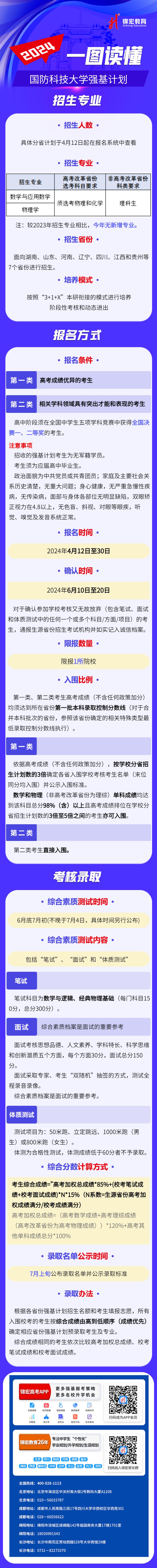 一图读懂：2024国防科技大学强基计划招生简章.jpg