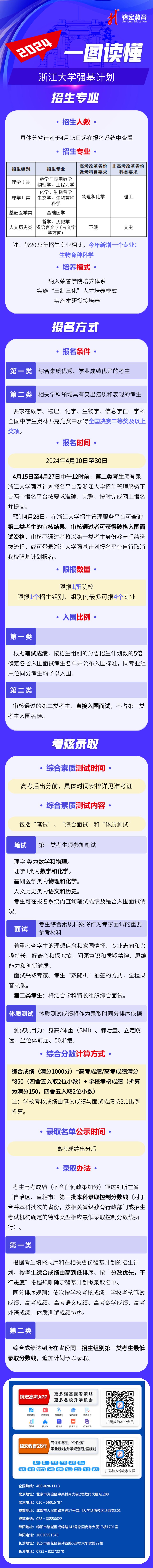 一图读懂：2024浙江大学强基计划招生简章.jpg