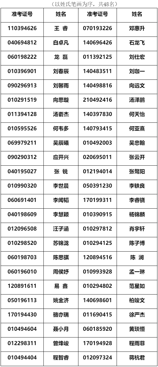 2024年北京电子科技学院在川招生参加面试人员名单-四川省教育考试院.png