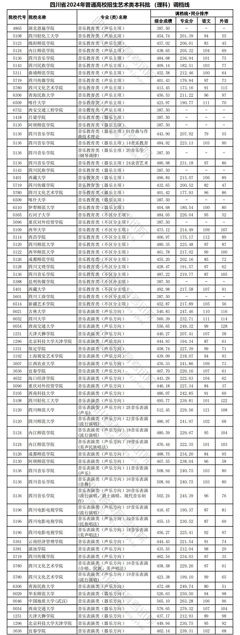 四川理科艺体1.jpg