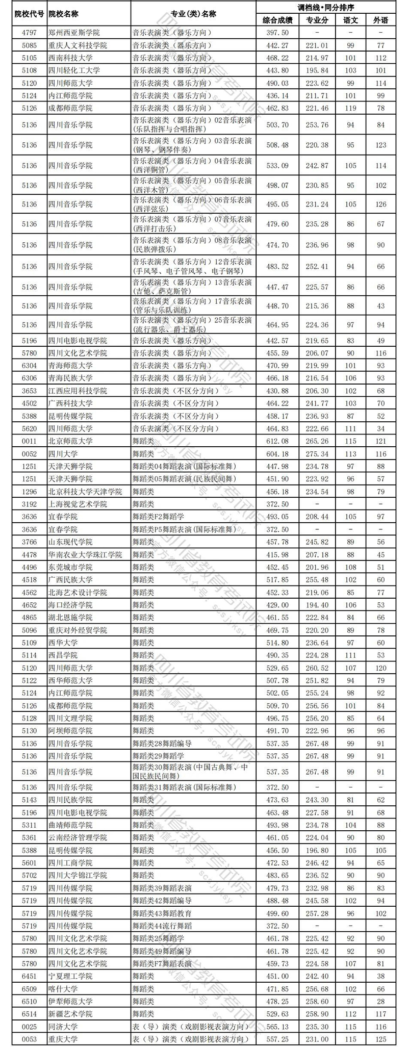 四川理科艺体2.jpg