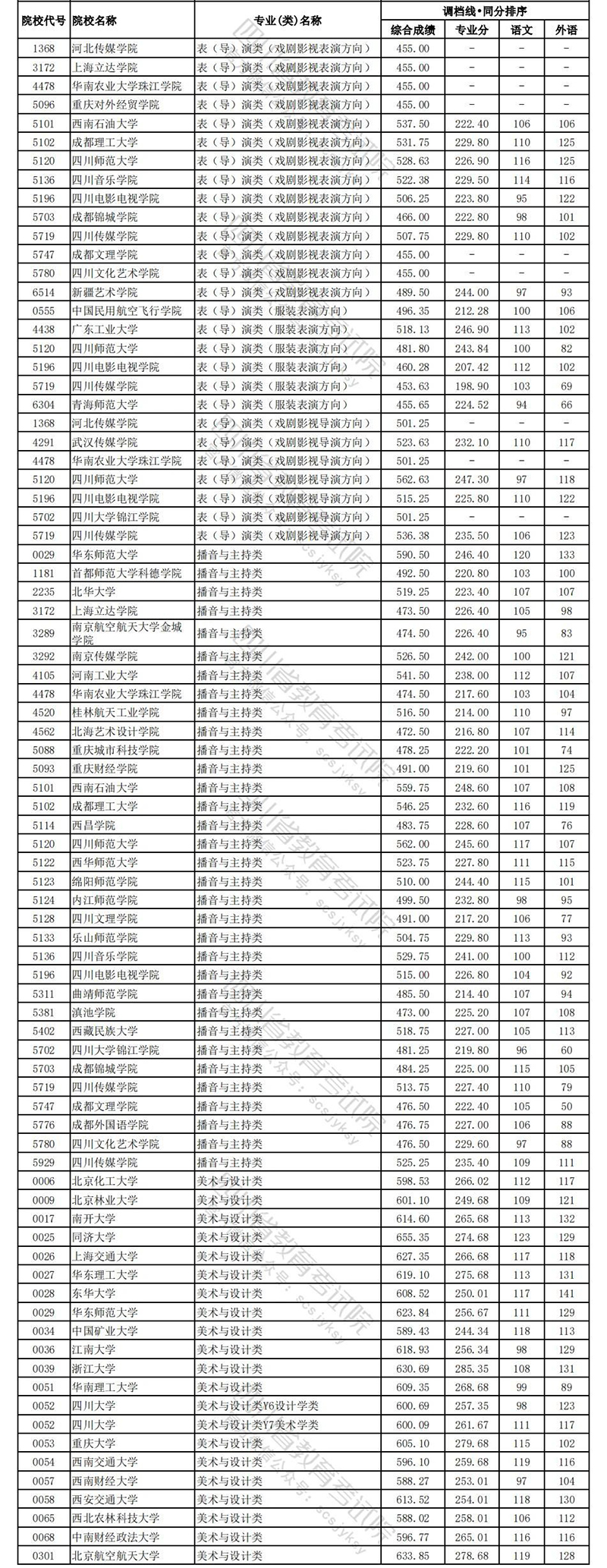 四川理科艺体3.jpg