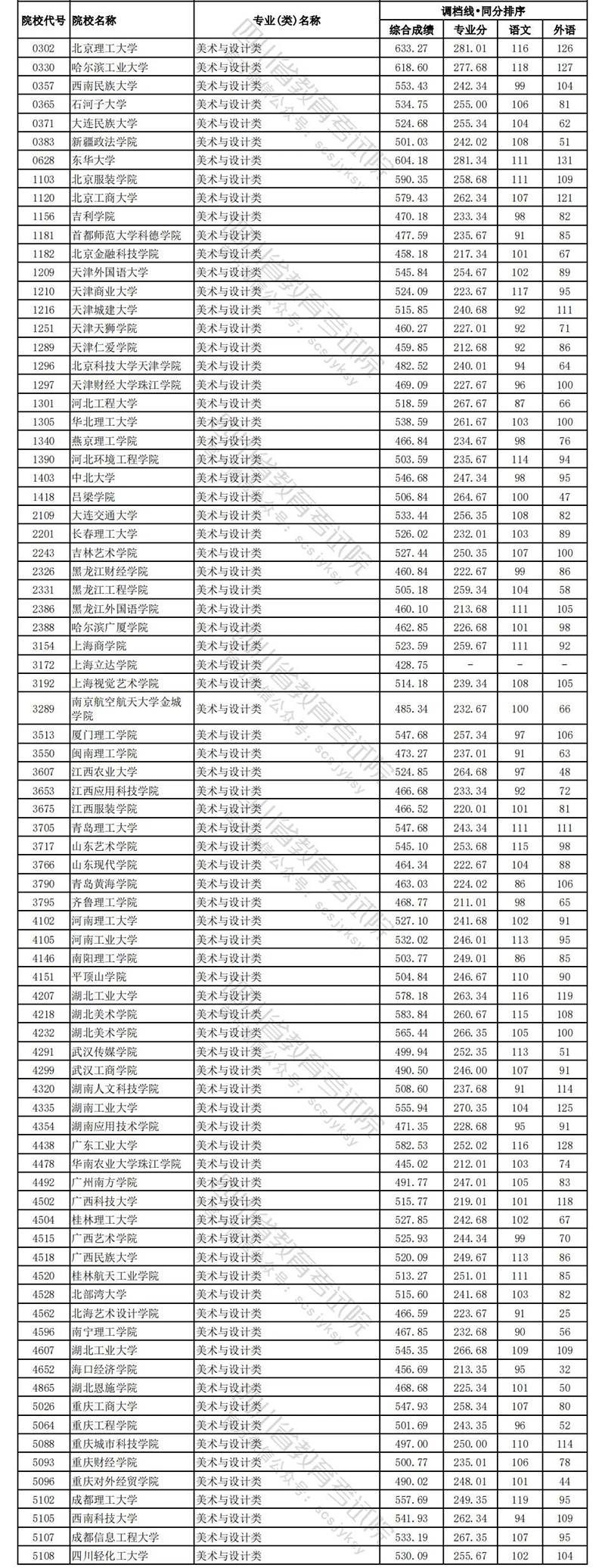 四川理科艺体4.jpg