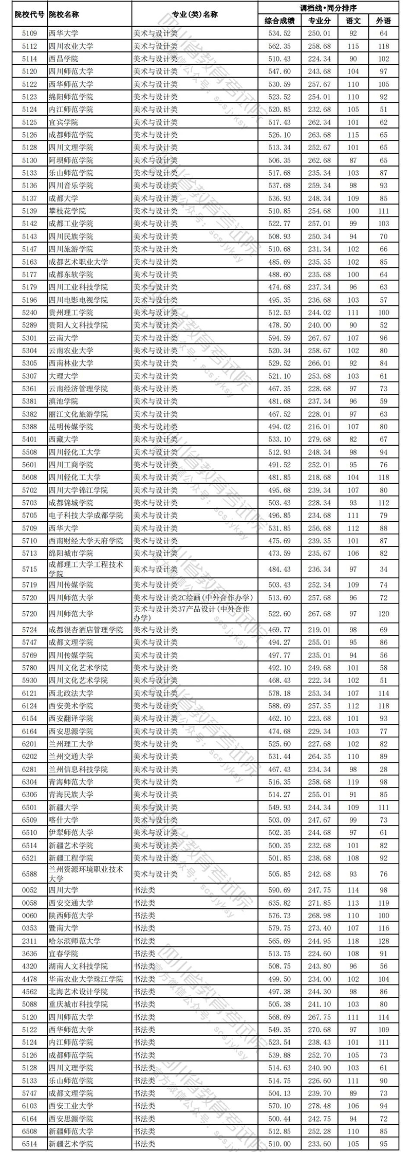 四川理科艺体5.jpg