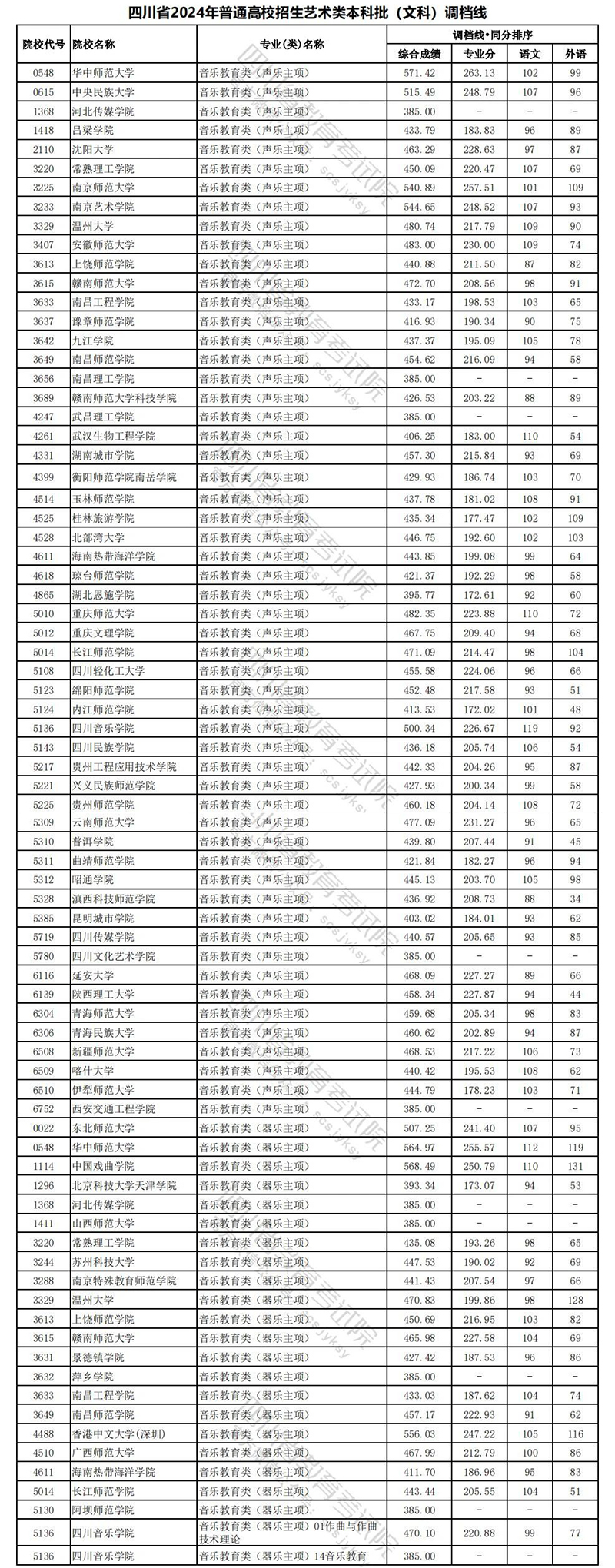 四川文科艺体1.jpg