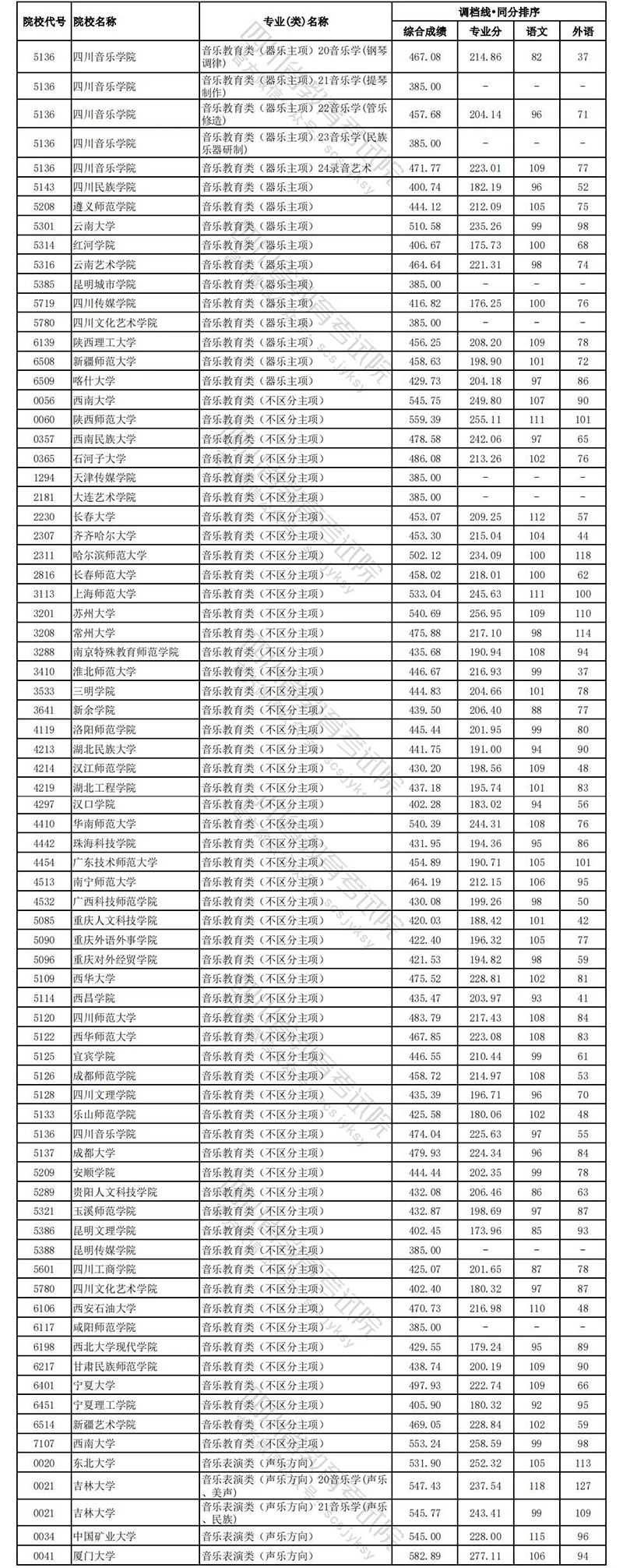 四川文科艺体2.jpg