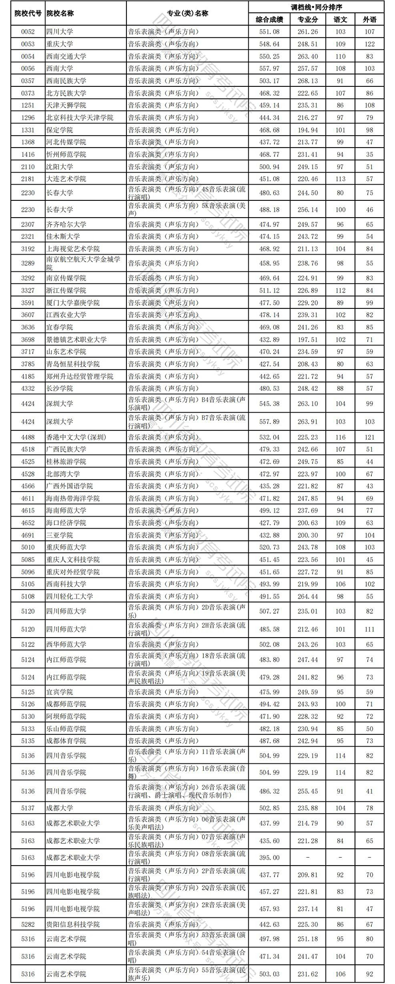 四川文科艺体3.jpg