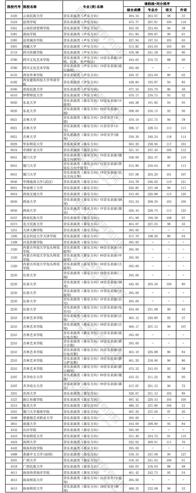 四川文科艺体4.jpg